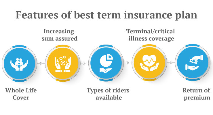Term Insurance Features you may not be aware of